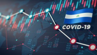 voyager au Nicaragua - mesures sanitaires Covid19